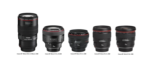 EF Prime Lens Kit - Regular